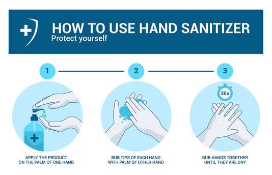 Flat Modern design Illustration of Coronavirus - How to use hand sanitizer